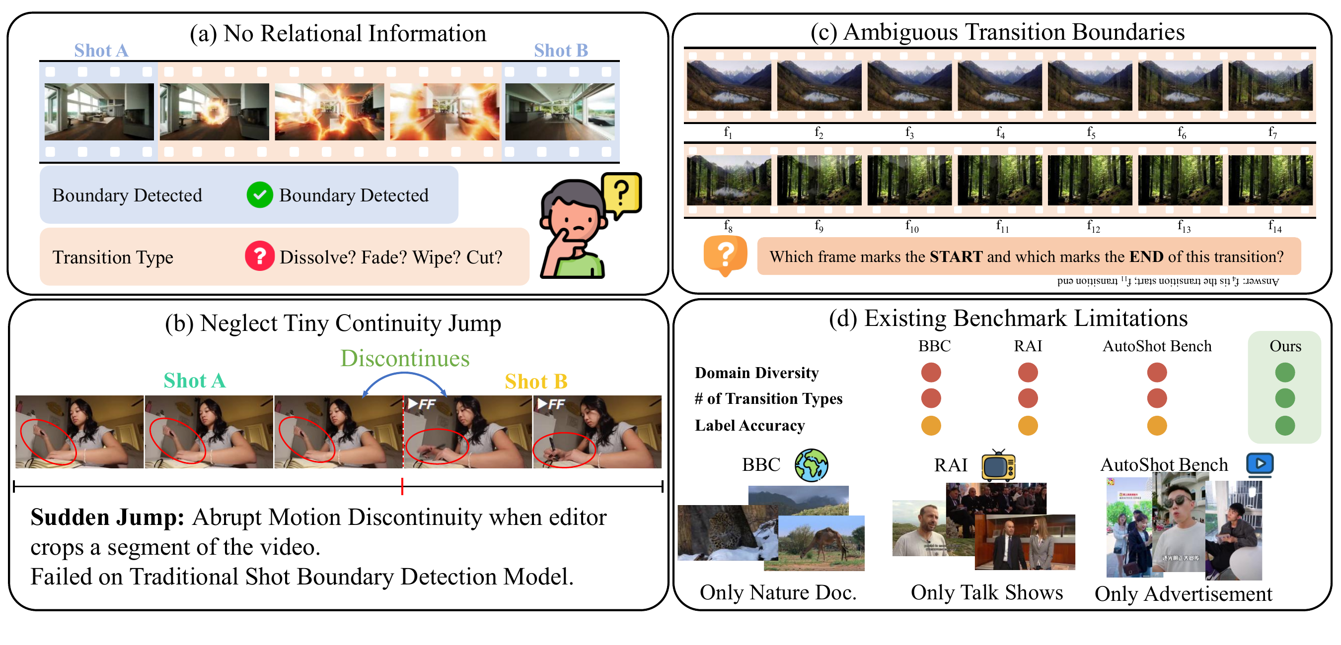 Teaser GIF placeholder