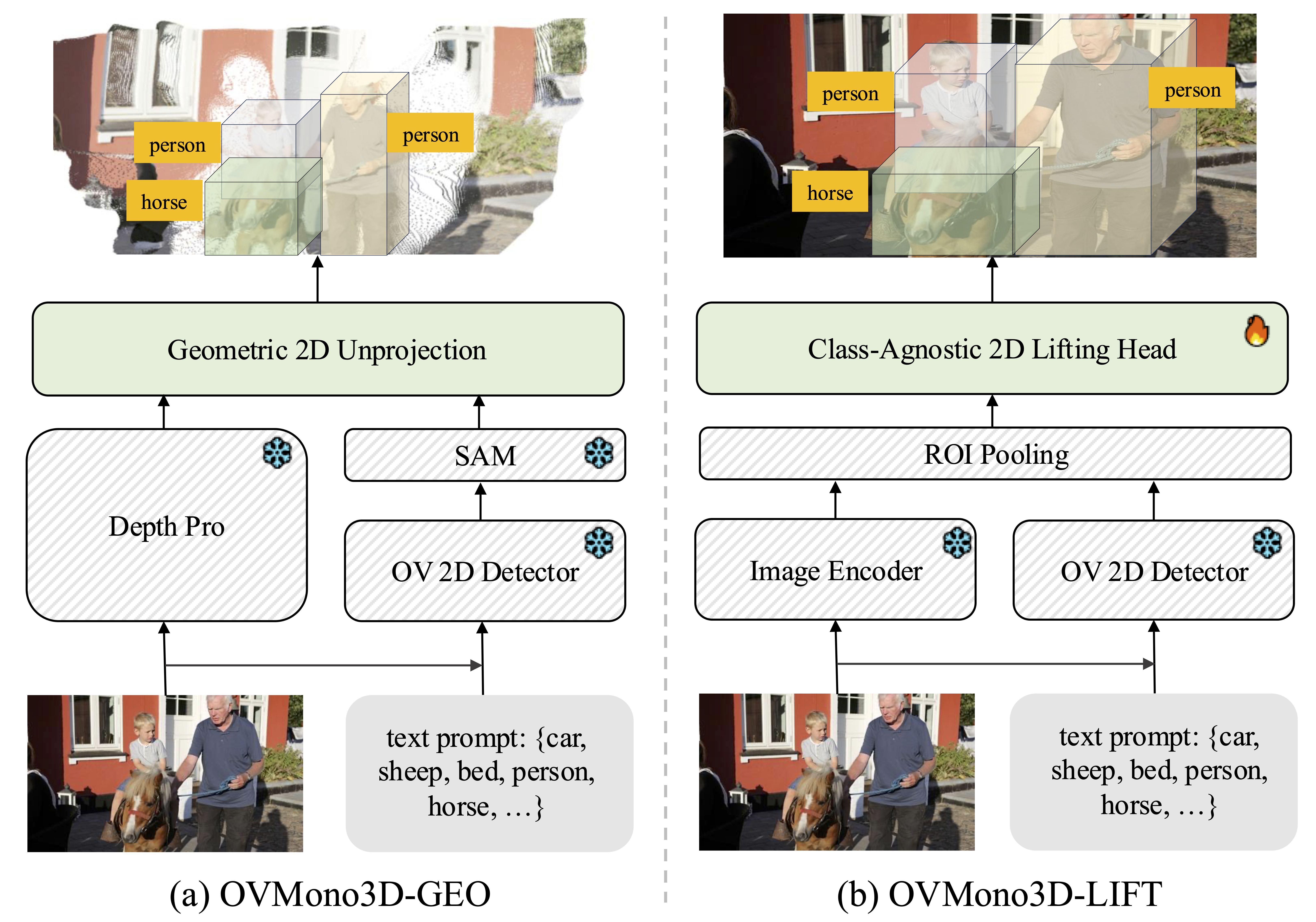 Proposed Methods